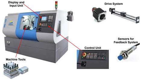 electrical parts of cnc machine|main components of cnc machine.